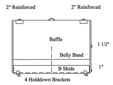 Heavy Duty Skid(s) For Trailers