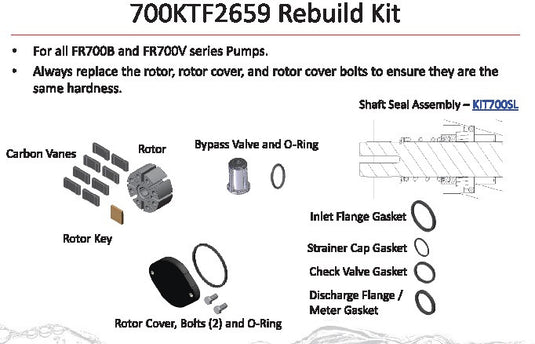 700KTF2659 REPAIR KIT 700V & 700B SERIES W/CARBON VANES EA